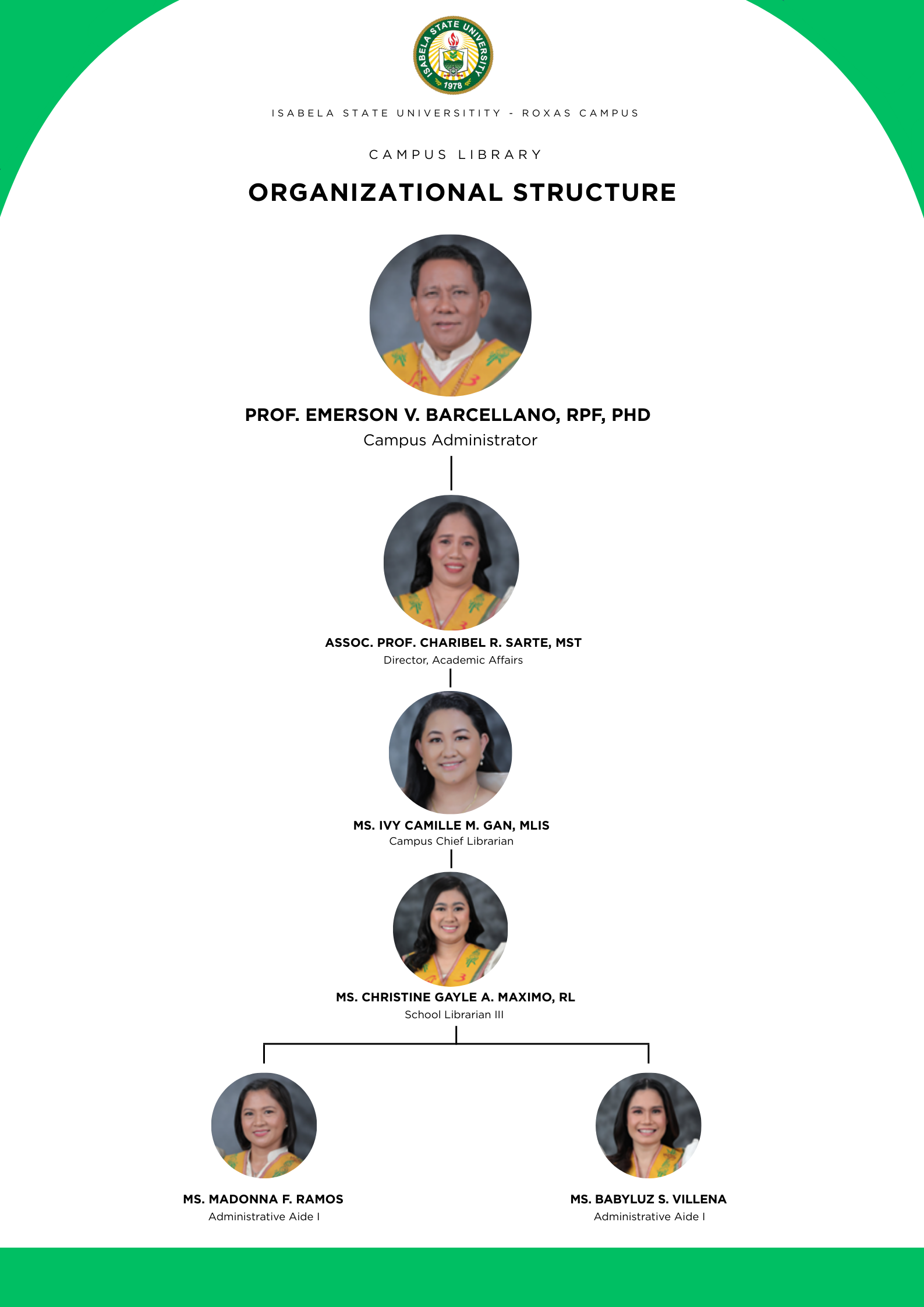 Organizational Chart