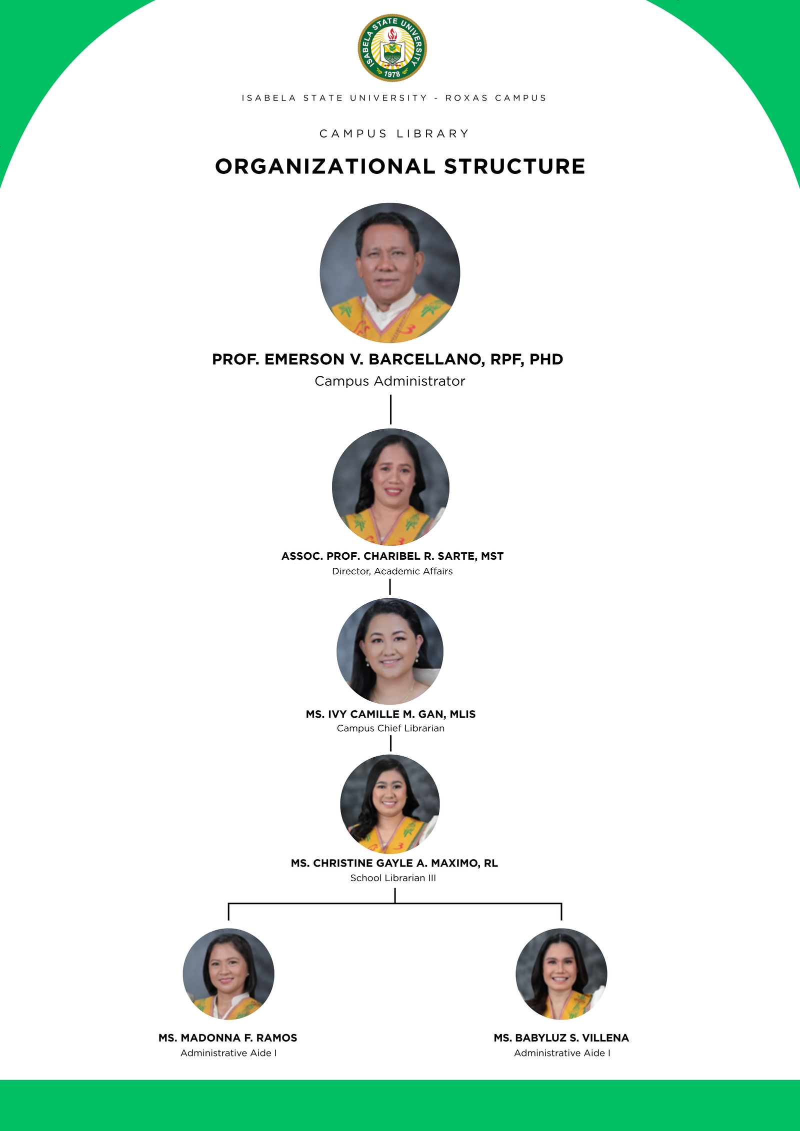 ISU Roxas Library Organizational Chart
