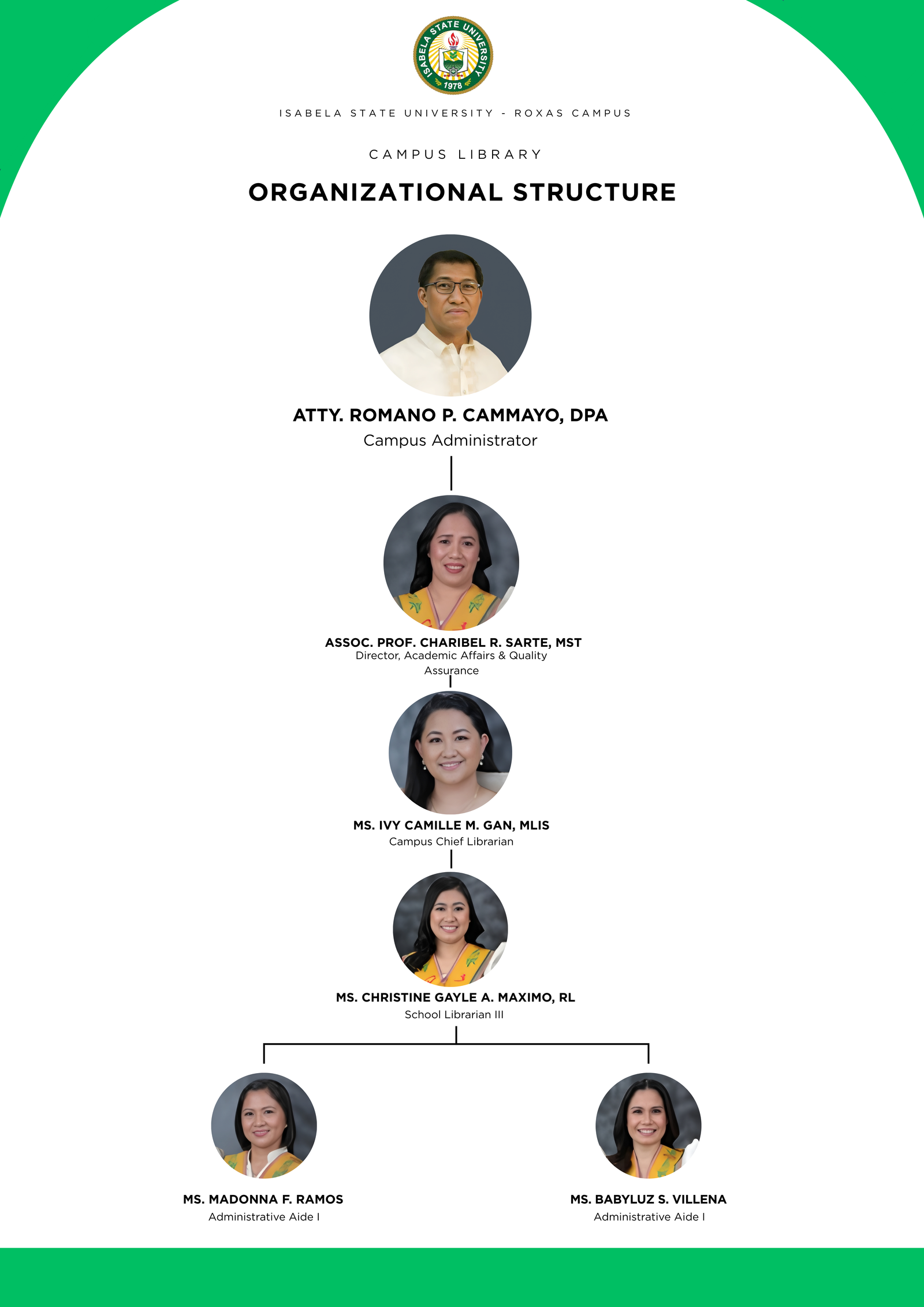 ISU Roxas Library Organizational Chart